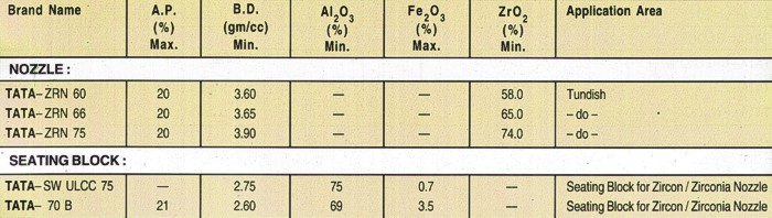 Tundish Refractories